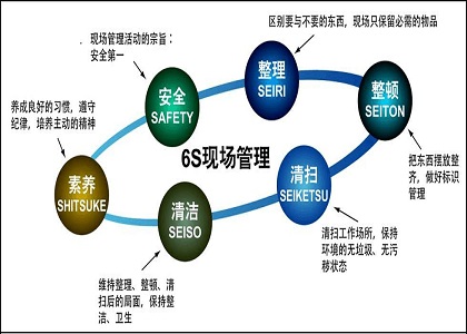 6S現場作業标準