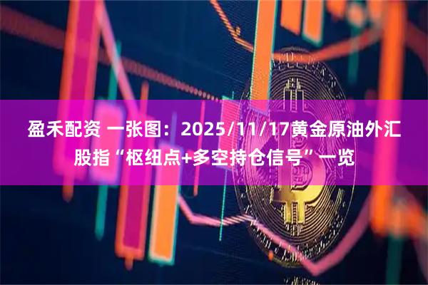 盈禾配资 一张图：2025/11/17黄金原油外汇股指“枢纽点+多空持仓信号”一览